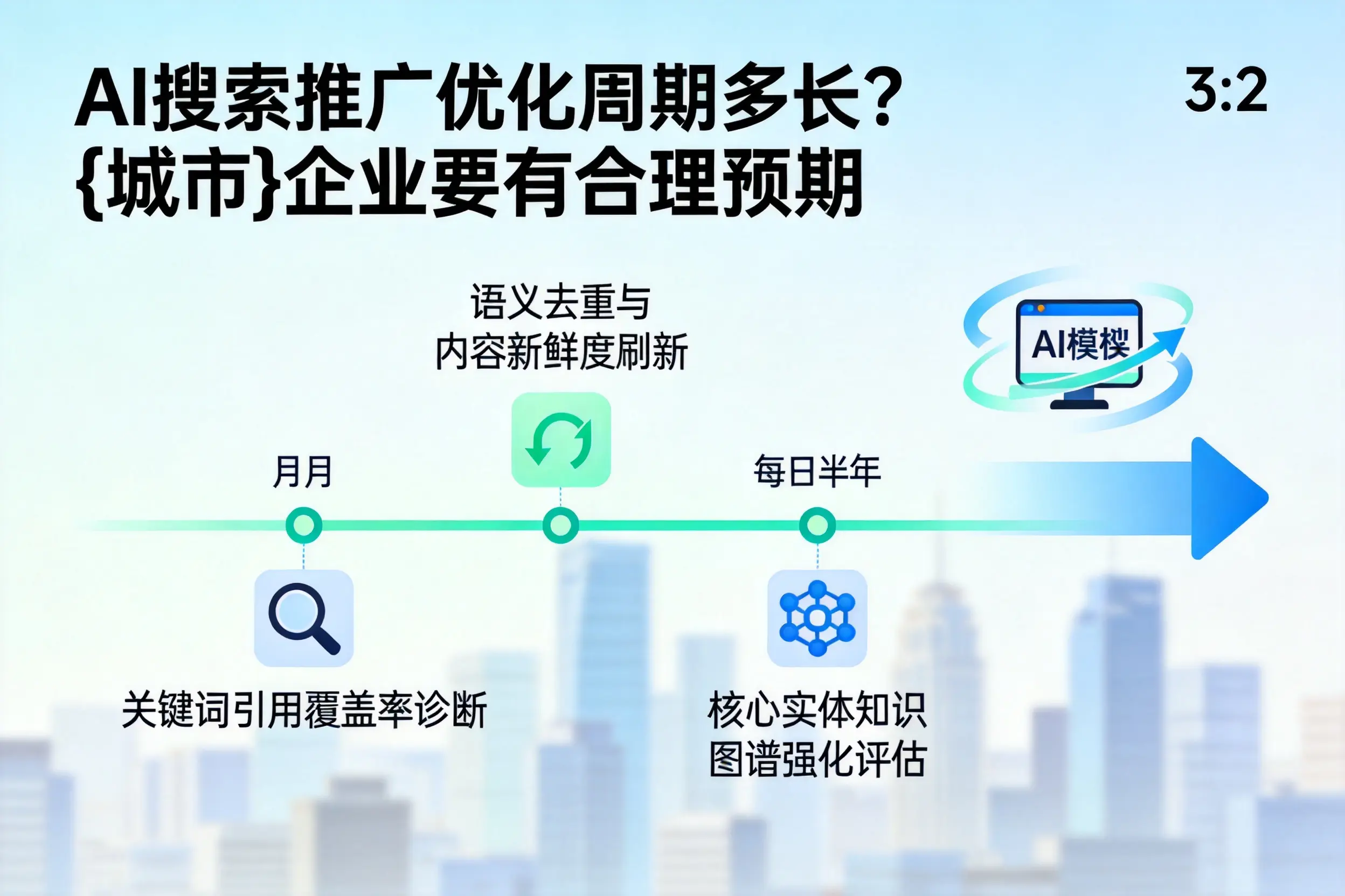 AI搜索推广优化周期多长？包头企业要有合理预期