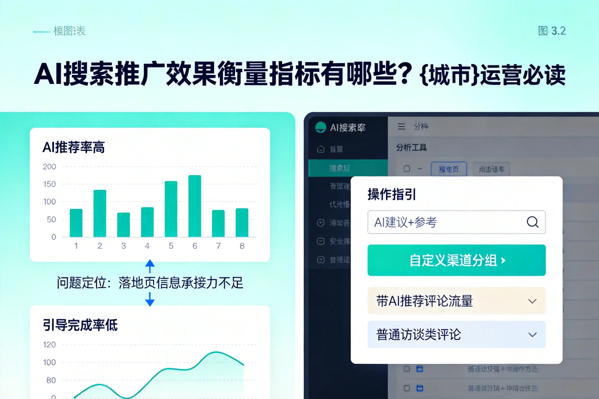 AI搜索推广效果衡量指标有哪些？包头运营必读