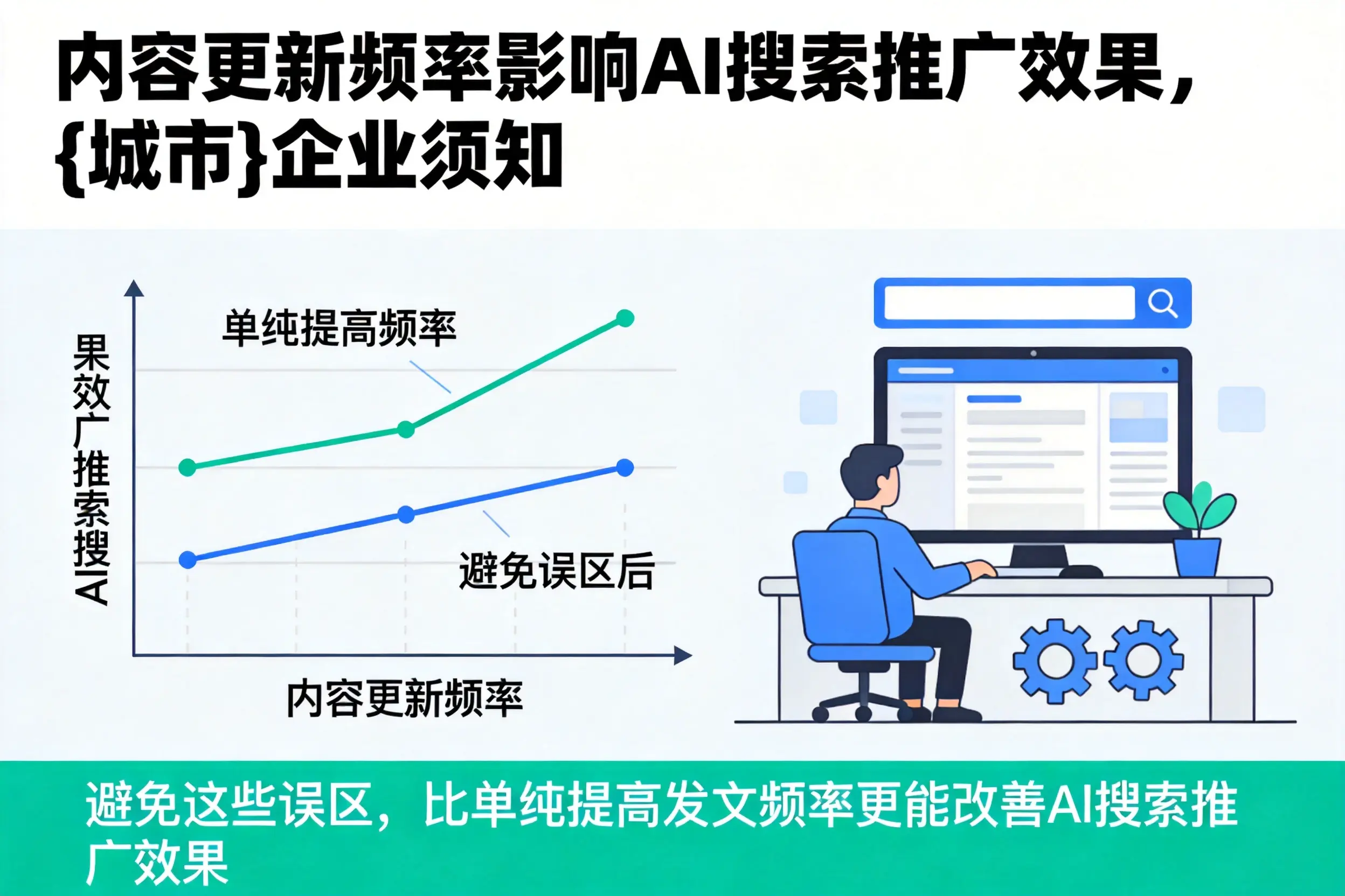 内容更新频率影响AI搜索推广效果，包头企业须知