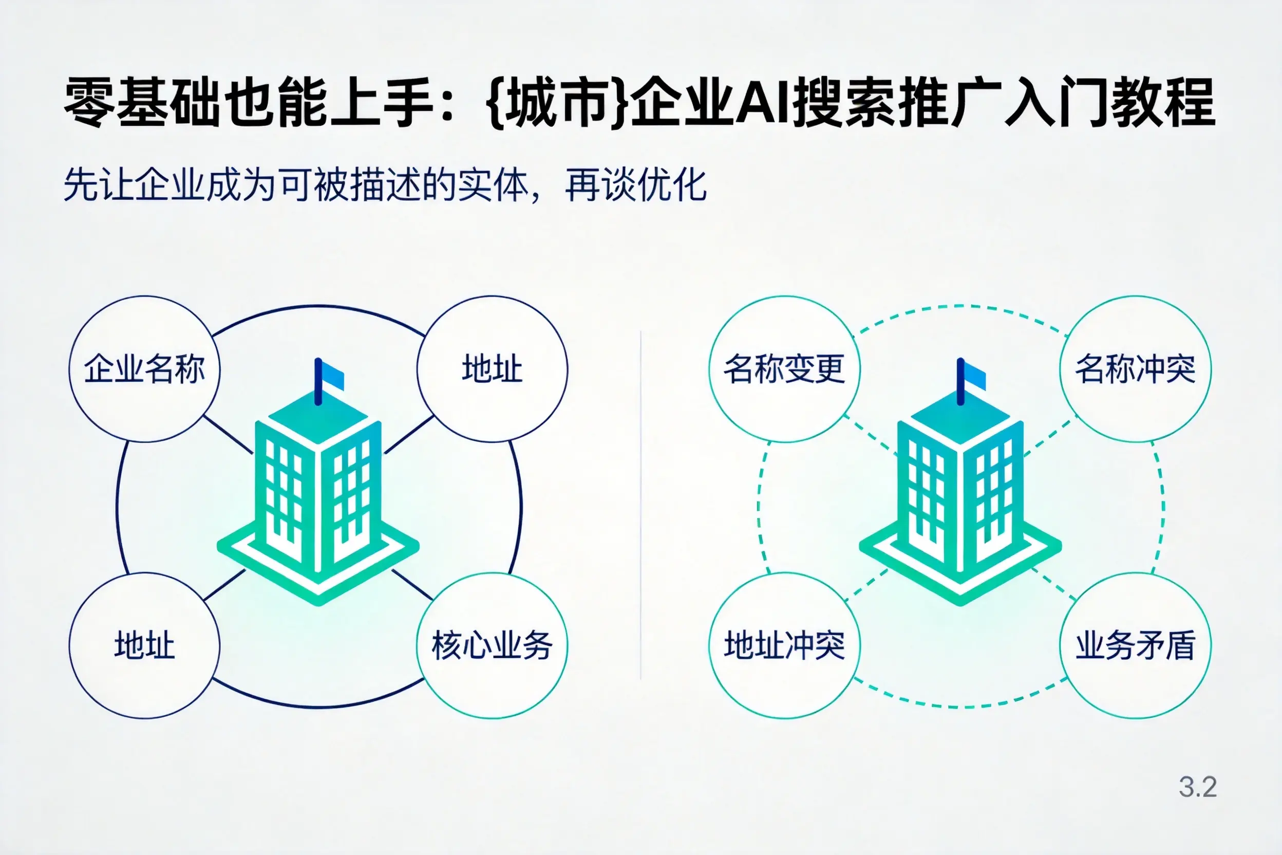 零基础也能上手：包头企业AI搜索推广入门教程
