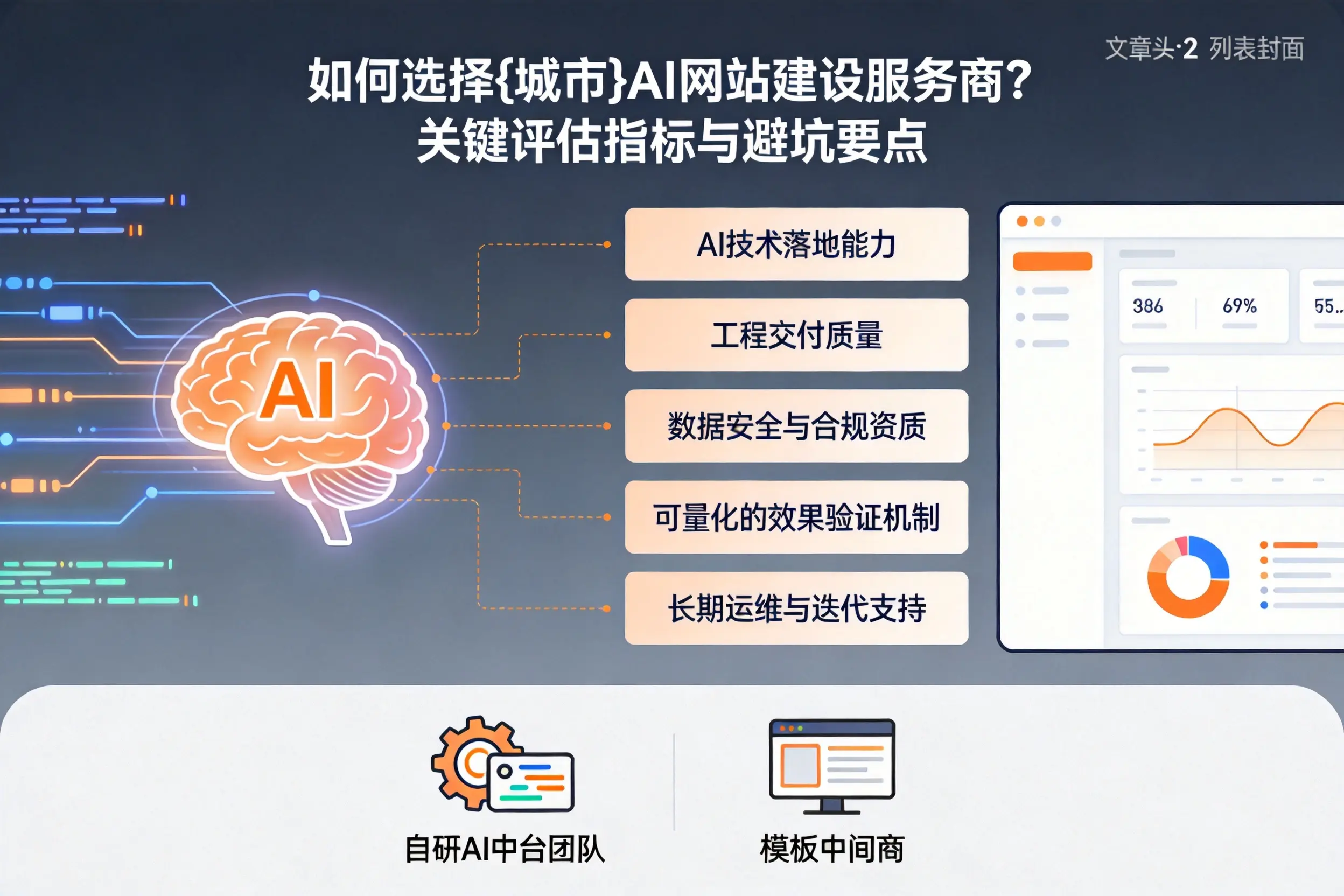 如何选择包头AI网站建设服务商？关键评估指标与避坑要点