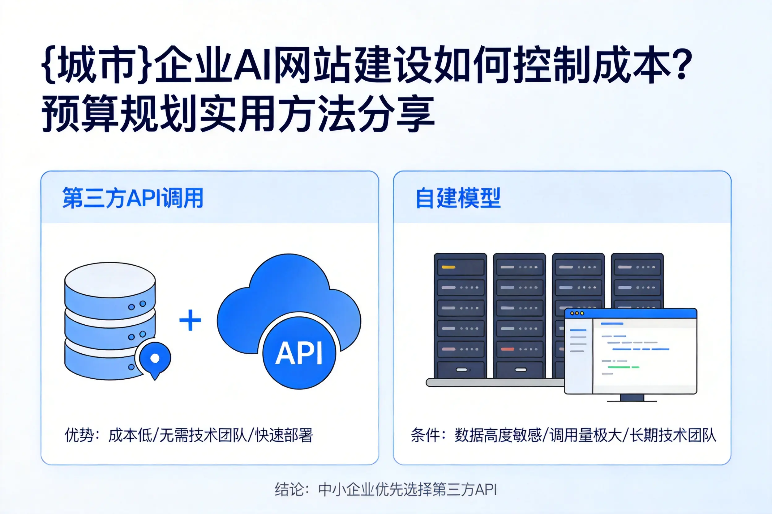 包头企业AI网站建设如何控制成本？预算规划实用方法分享