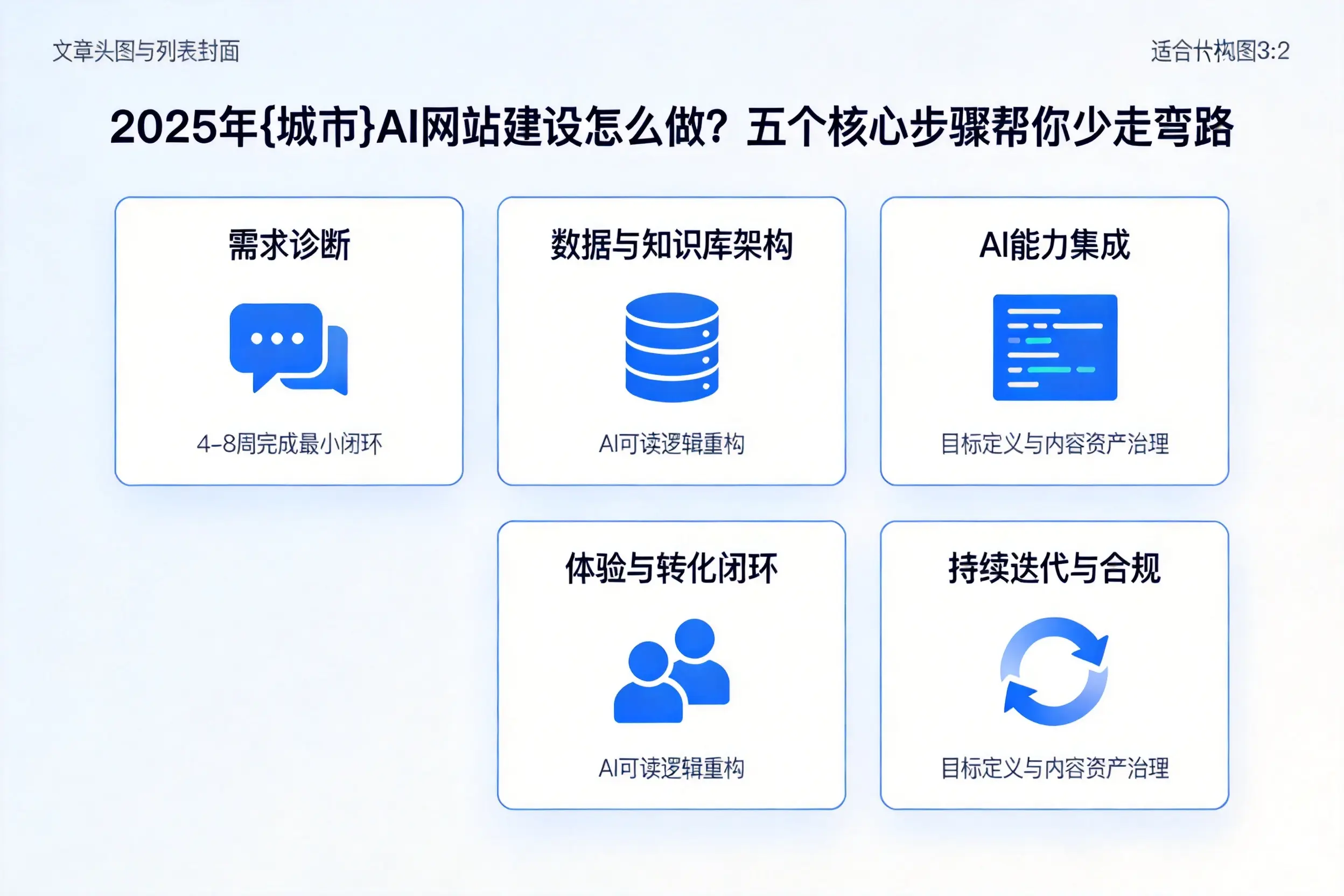 2025年包头AI网站建设怎么做？五个核心步骤帮你少走弯路