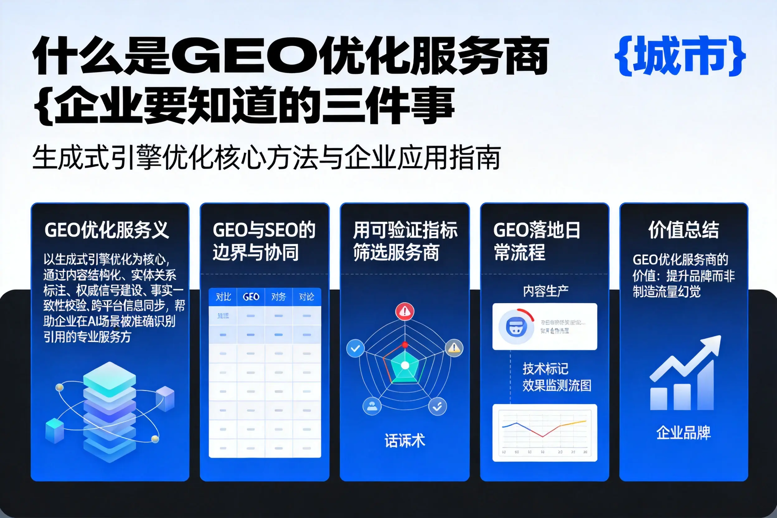 什么是GEO优化服务商包头企业要知道的三件事
