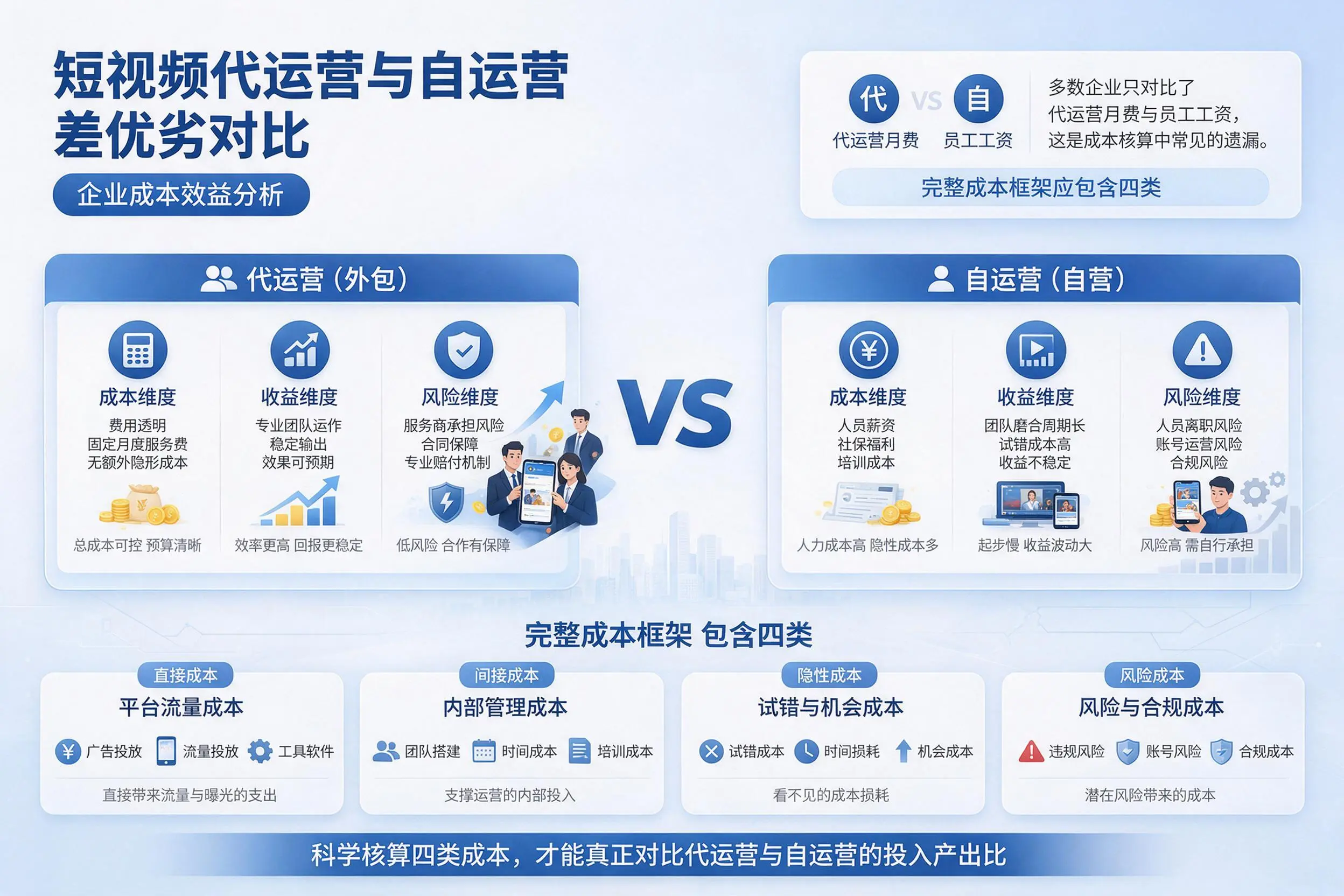 短视频代运营与自运营优劣对比：包头企业成本效益分析