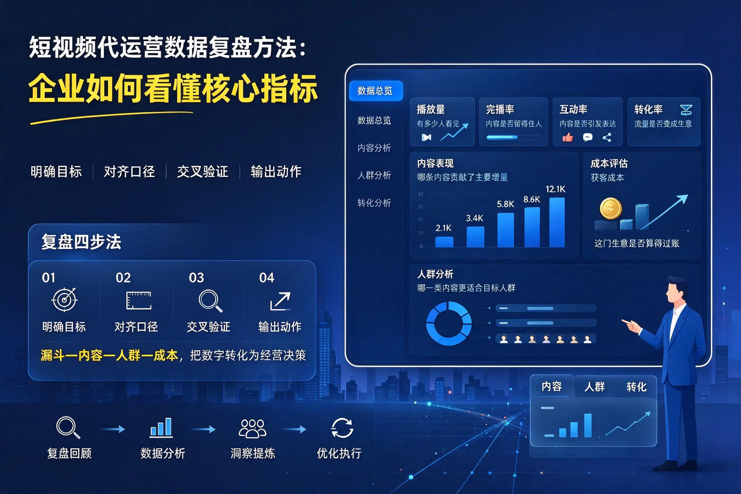 短视频代运营数据复盘方法：包头企业如何看懂核心指标
