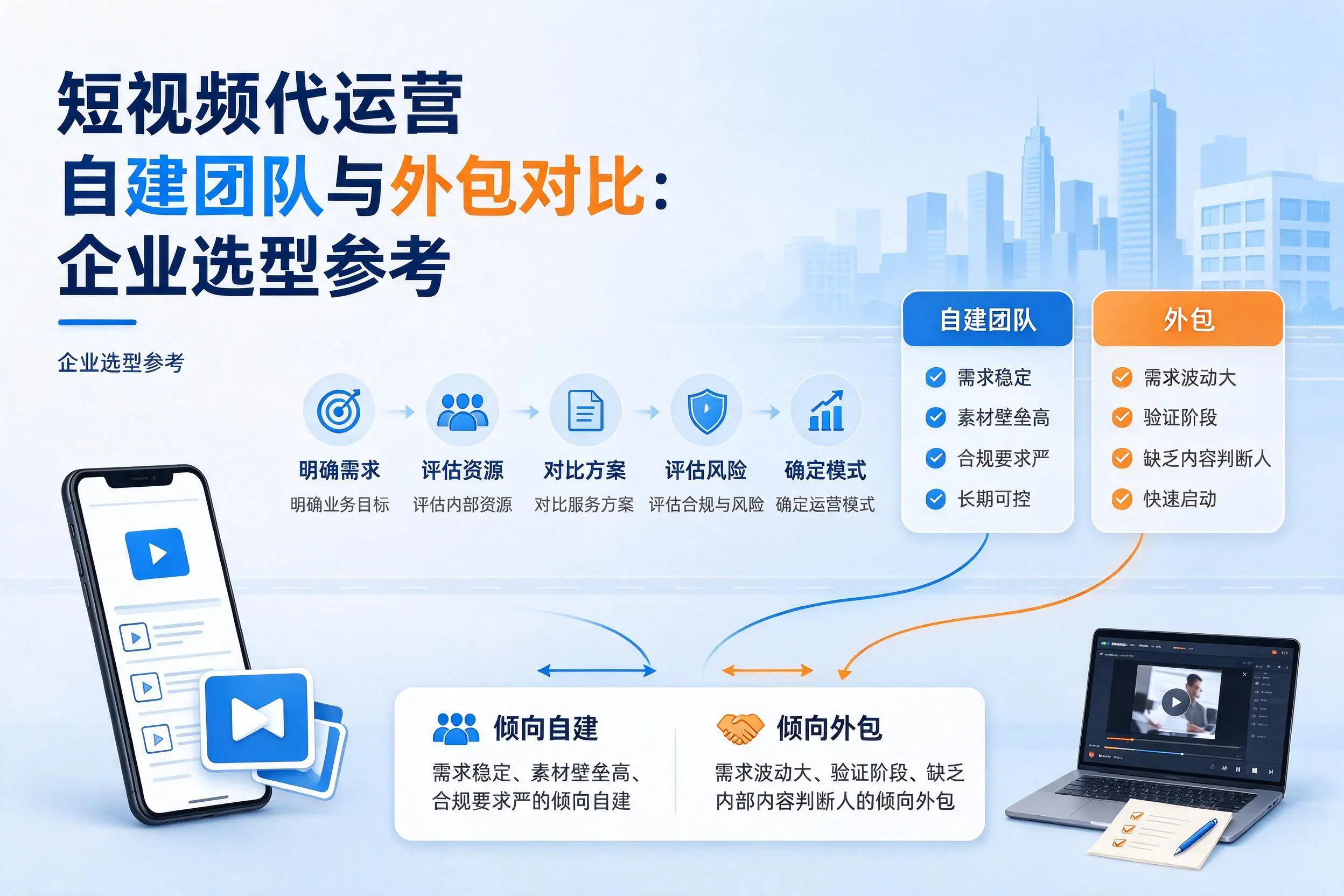 短视频代运营自建团队与外包对比:包头企业选型参考