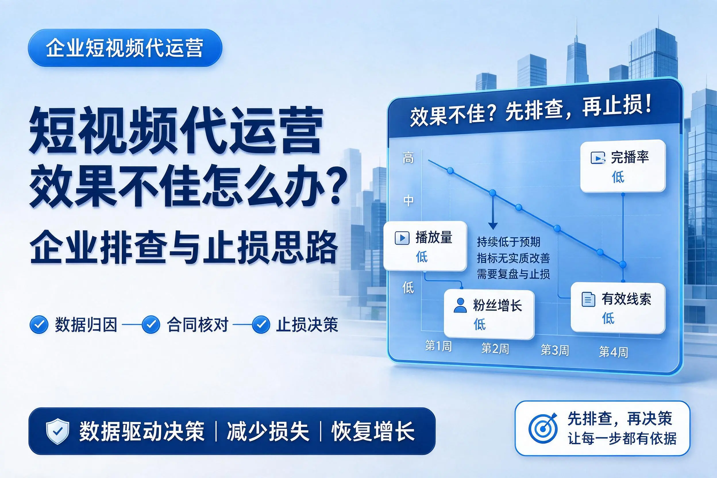 短视频代运营效果不佳怎么办?包头企业排查与止损思路