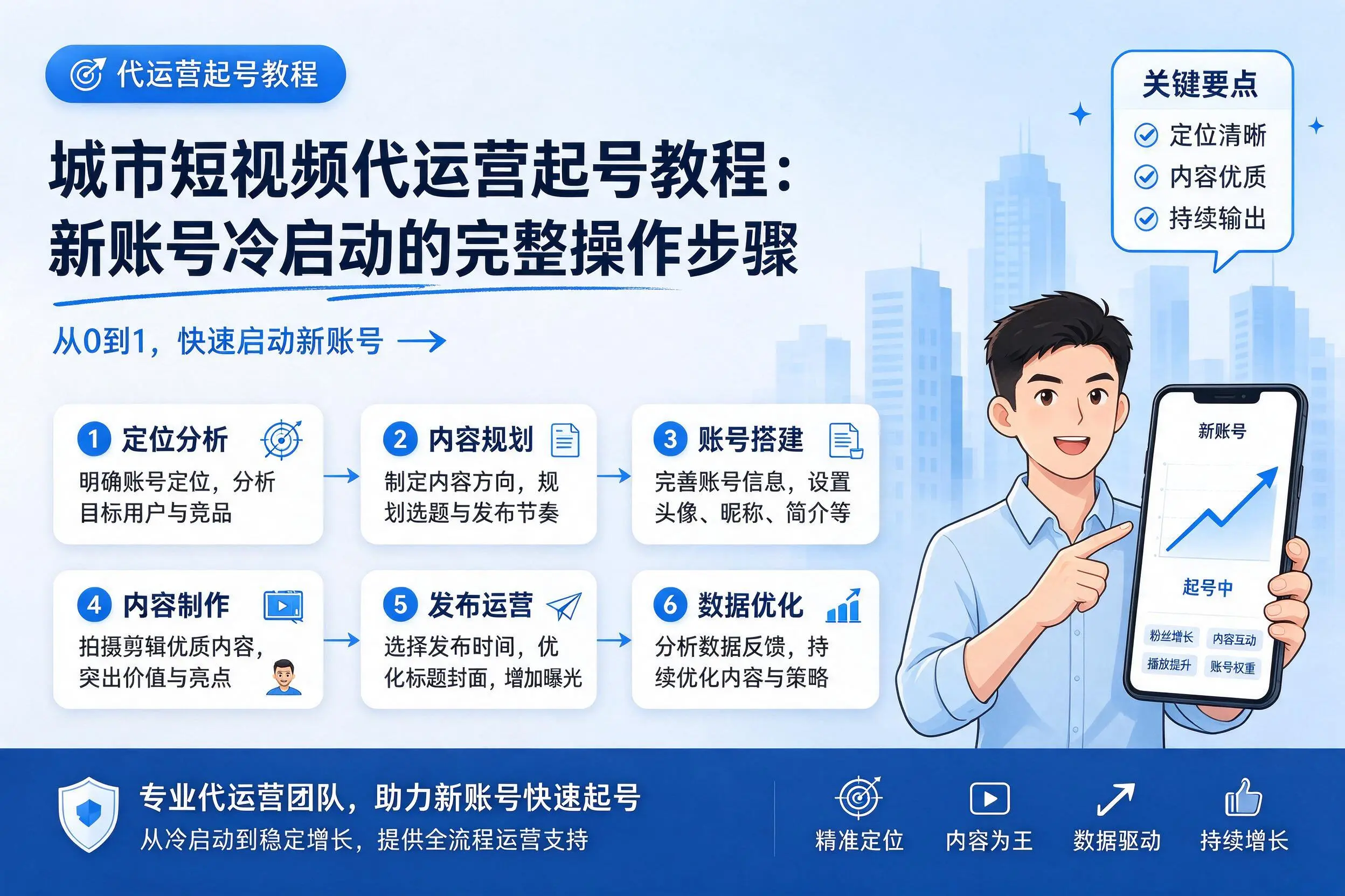 包头短视频代运营起号教程：新账号冷启动的完整操作步骤