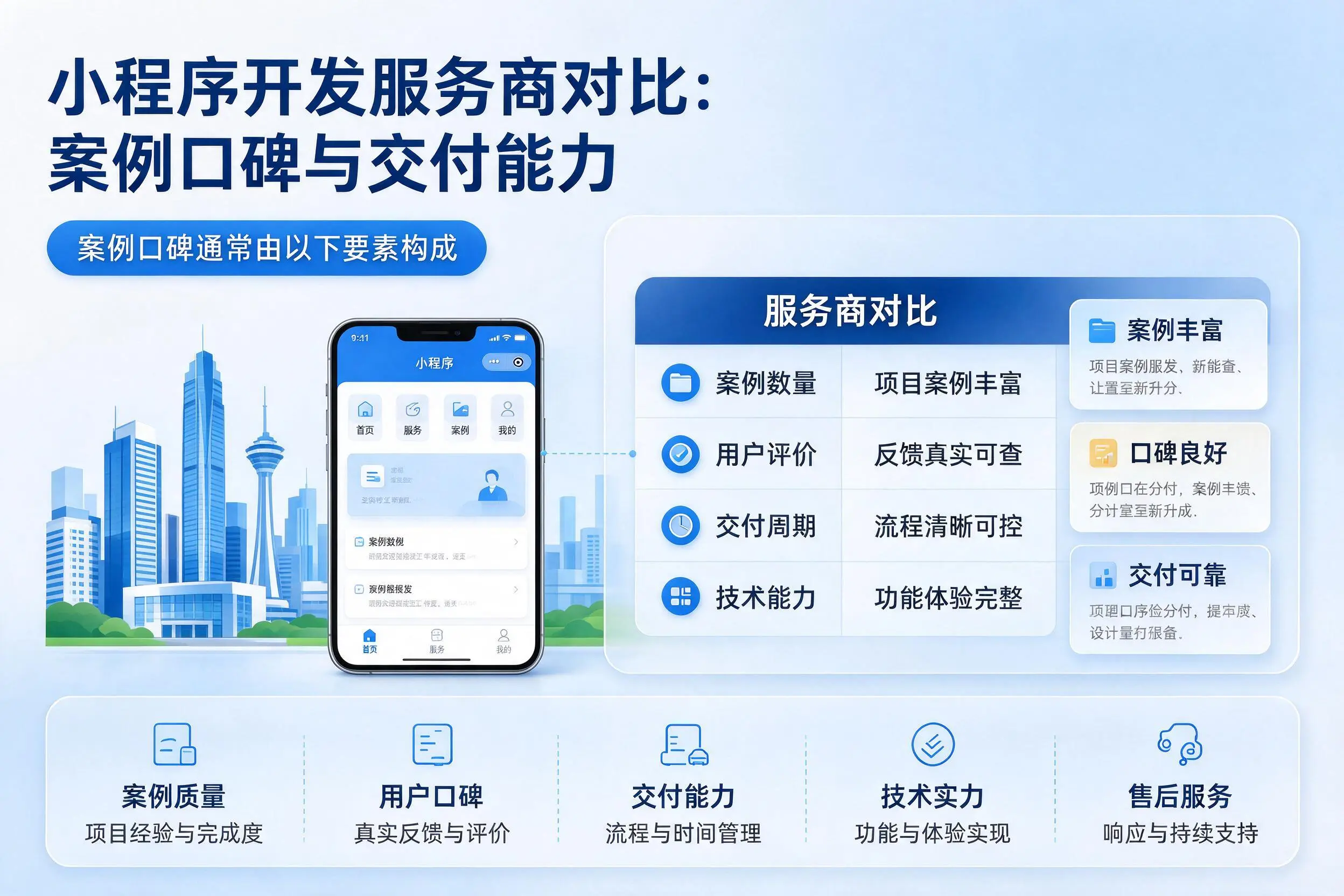 包头小程序开发服务商对比：案例口碑与交付能力