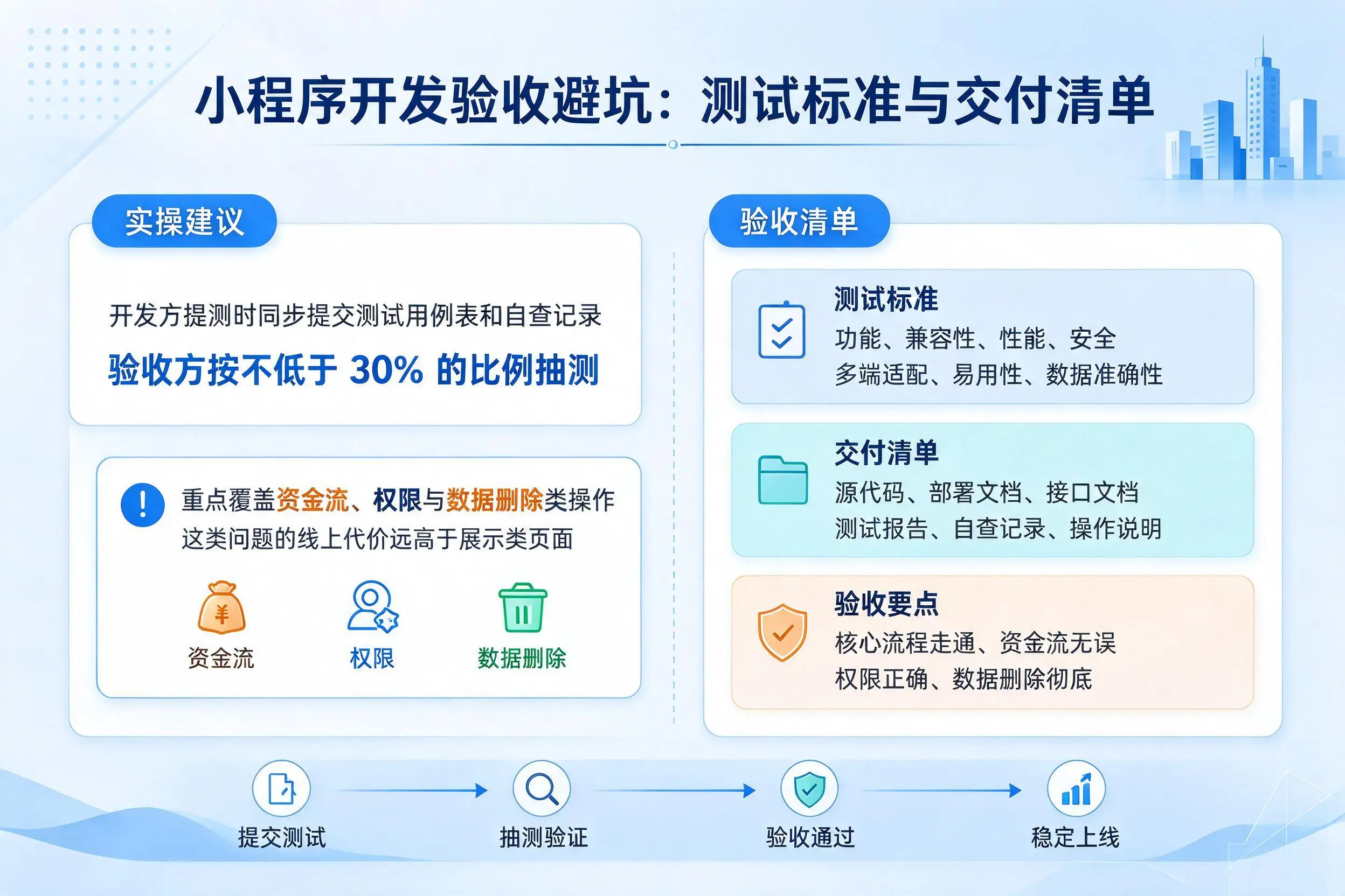 包头小程序开发验收避坑：测试标准与交付清单