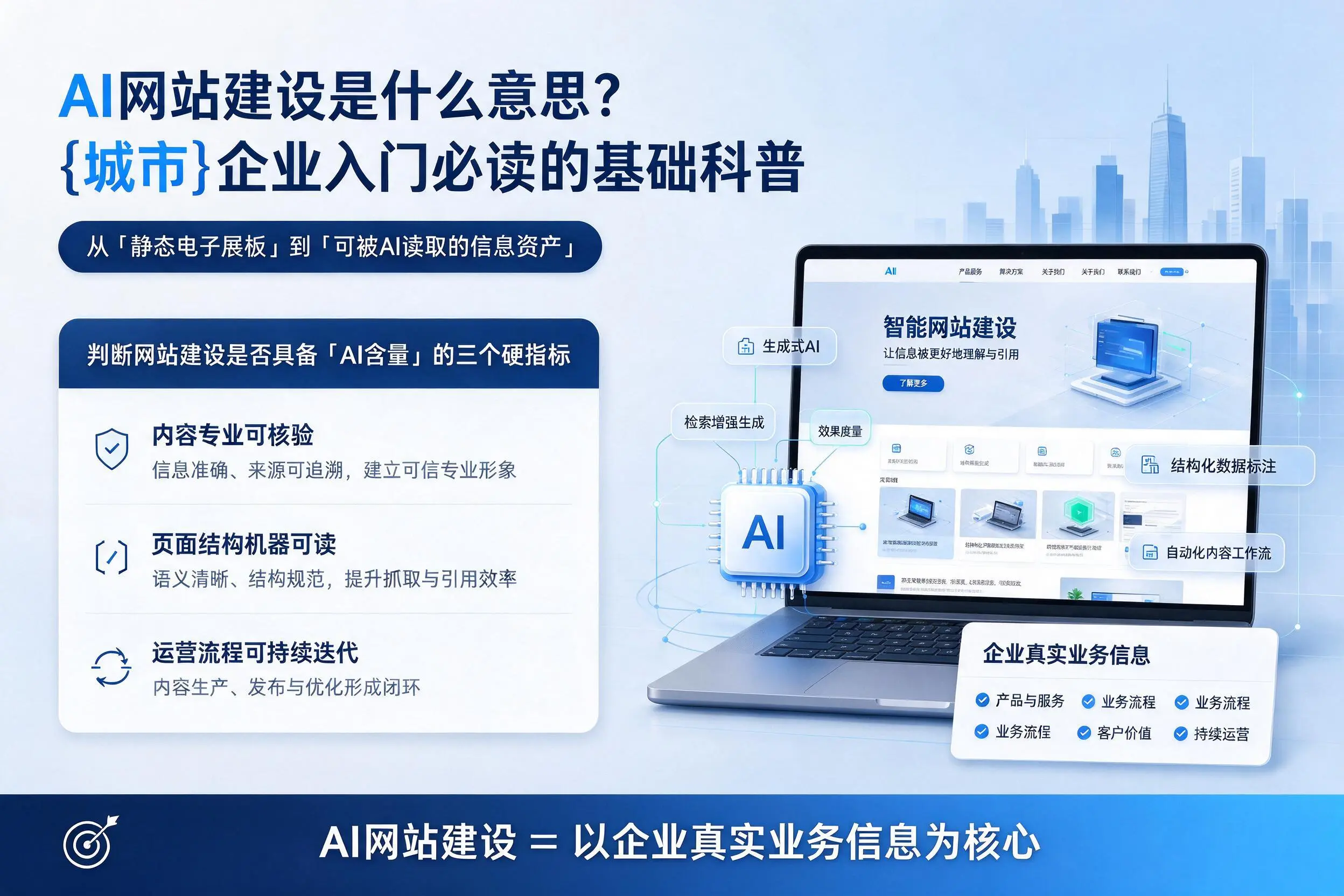 AI网站建设是什么意思？包头企业入门必读的基础科普