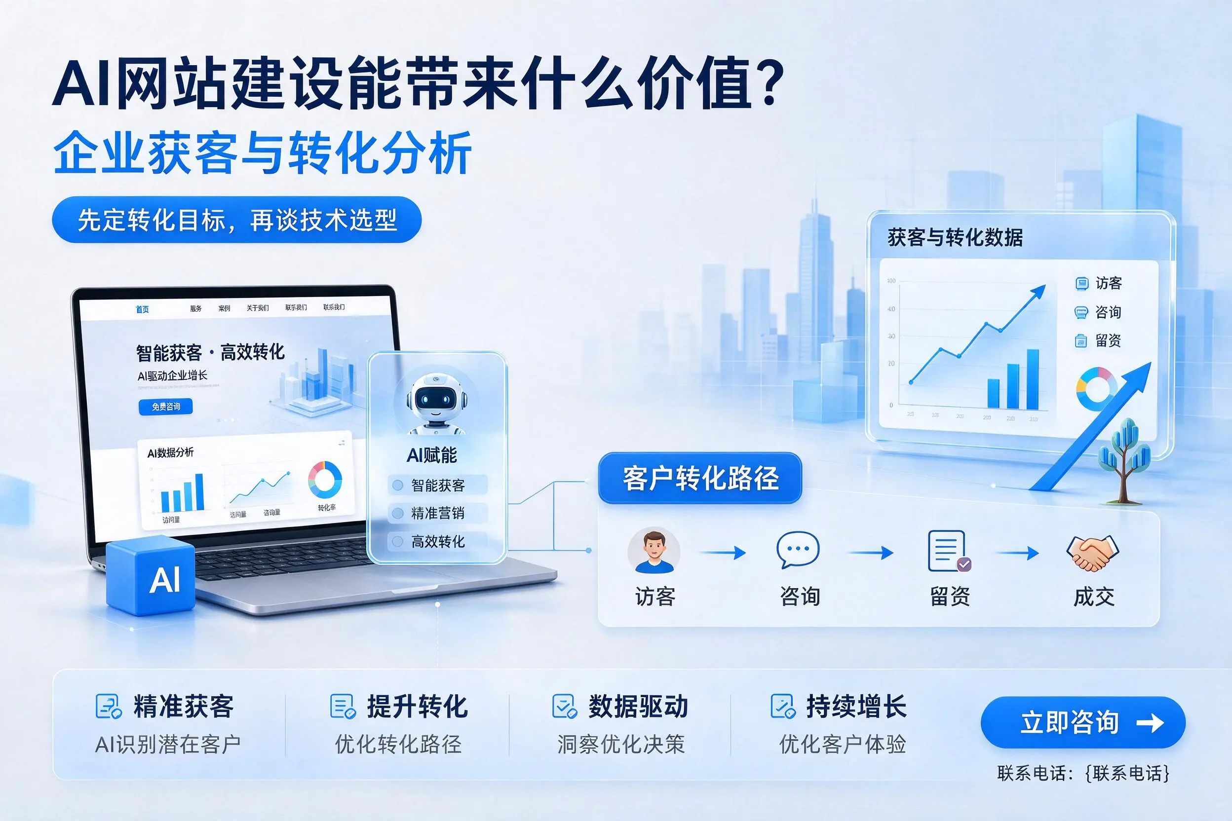 AI网站建设能带来什么价值?包头企业获客与转化分析
