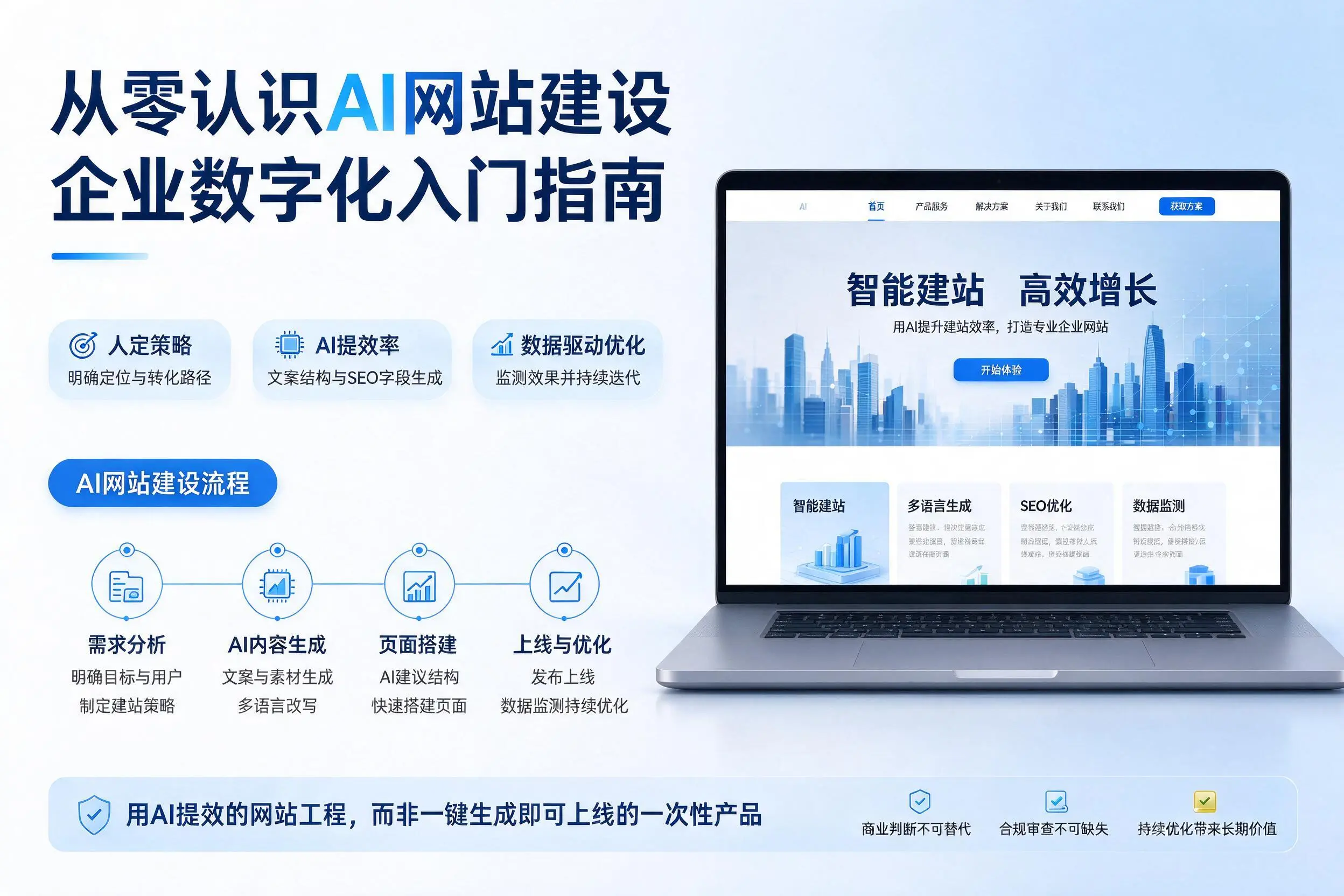 从零认识AI网站建设,包头企业数字化入门指南