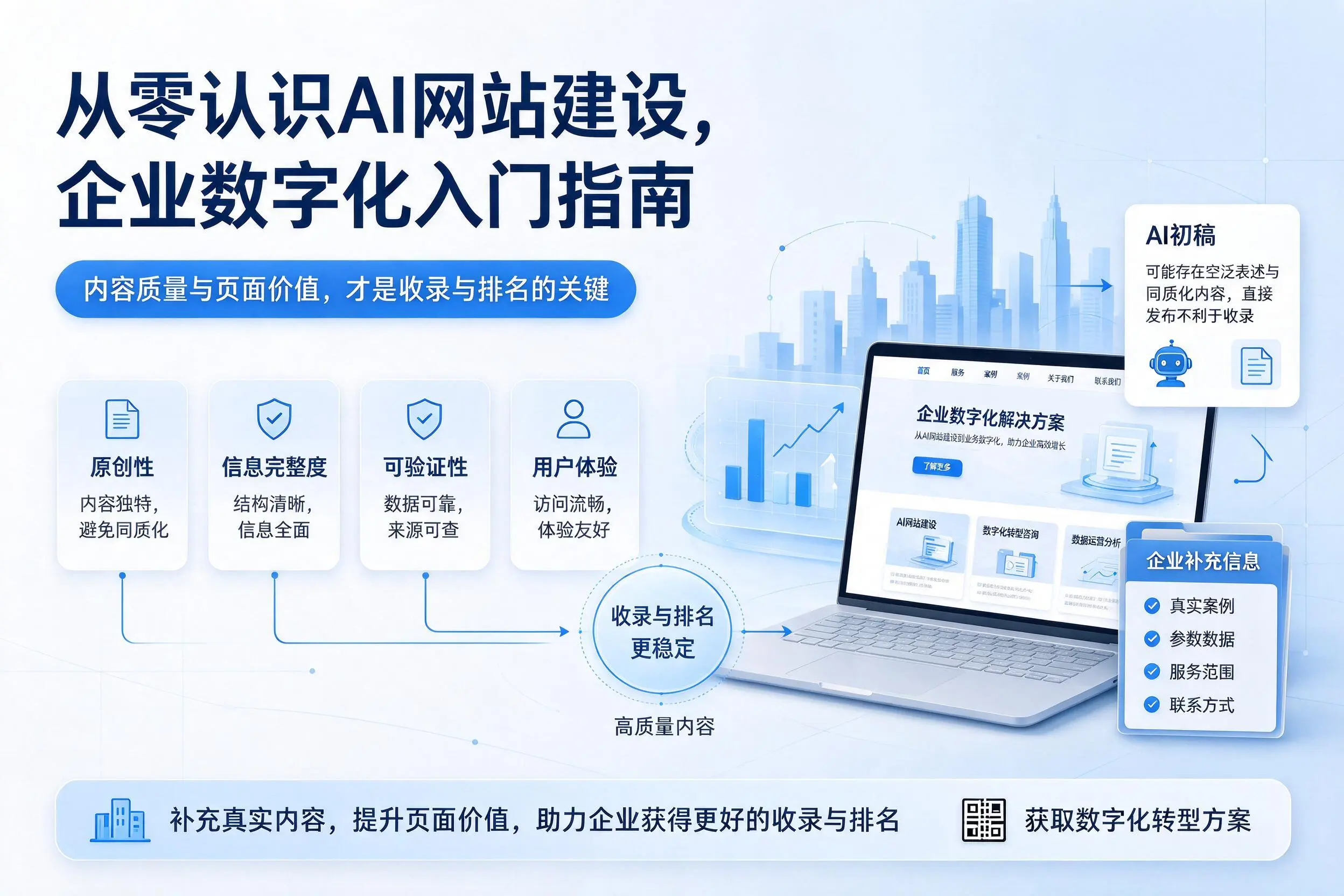 从零认识AI网站建设,包头企业数字化入门指南