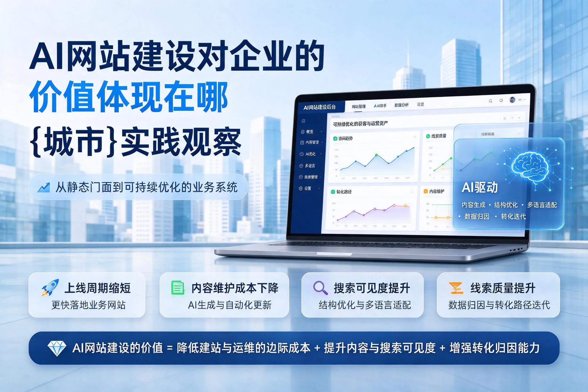 AI网站建设对企业的价值体现在哪，包头实践观察