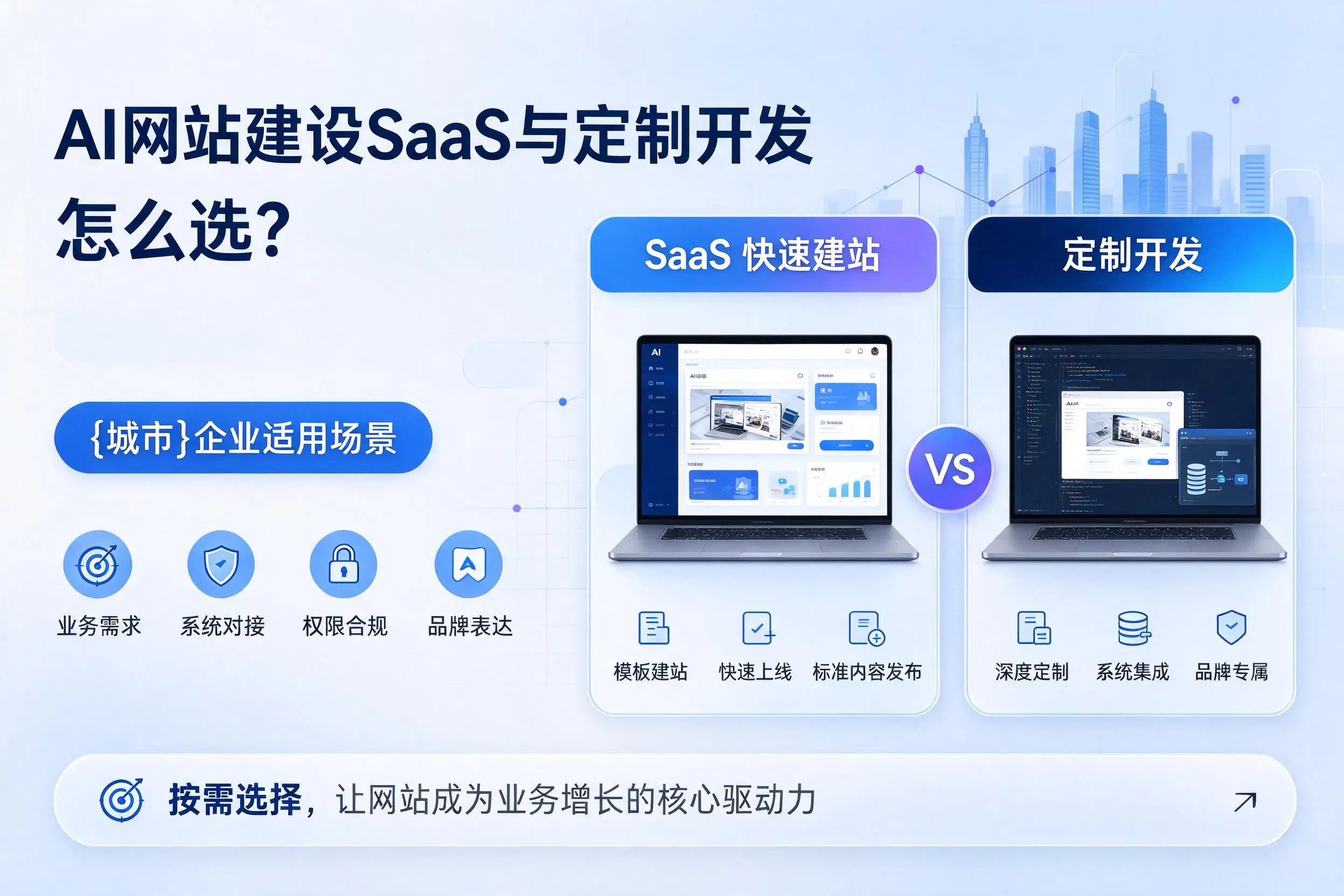 AI网站建设SaaS与定制开发怎么选？包头企业适用场景