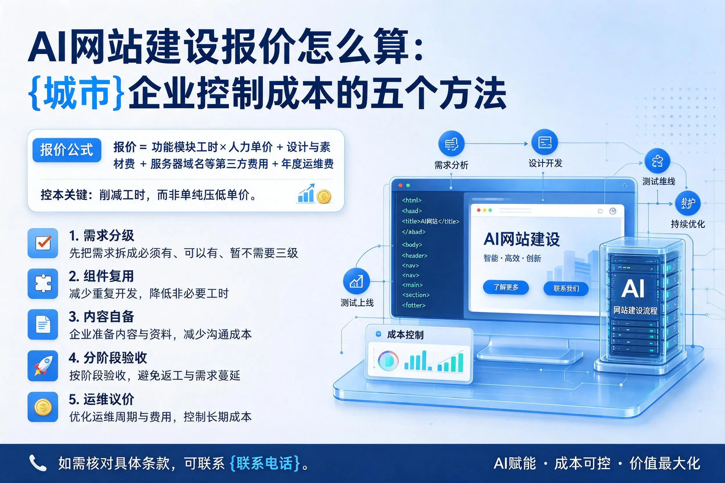 AI网站建设报价怎么算:包头企业控制成本的五个方法