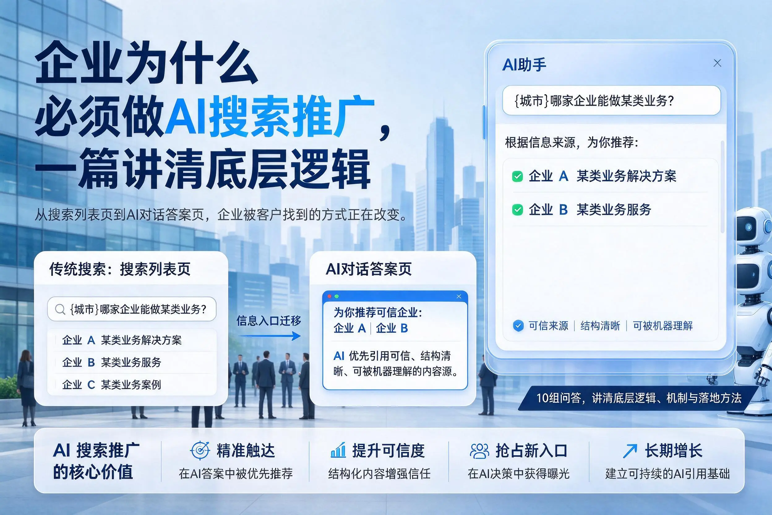 包头企业为什么必须做AI搜索推广，一篇讲清底层逻辑