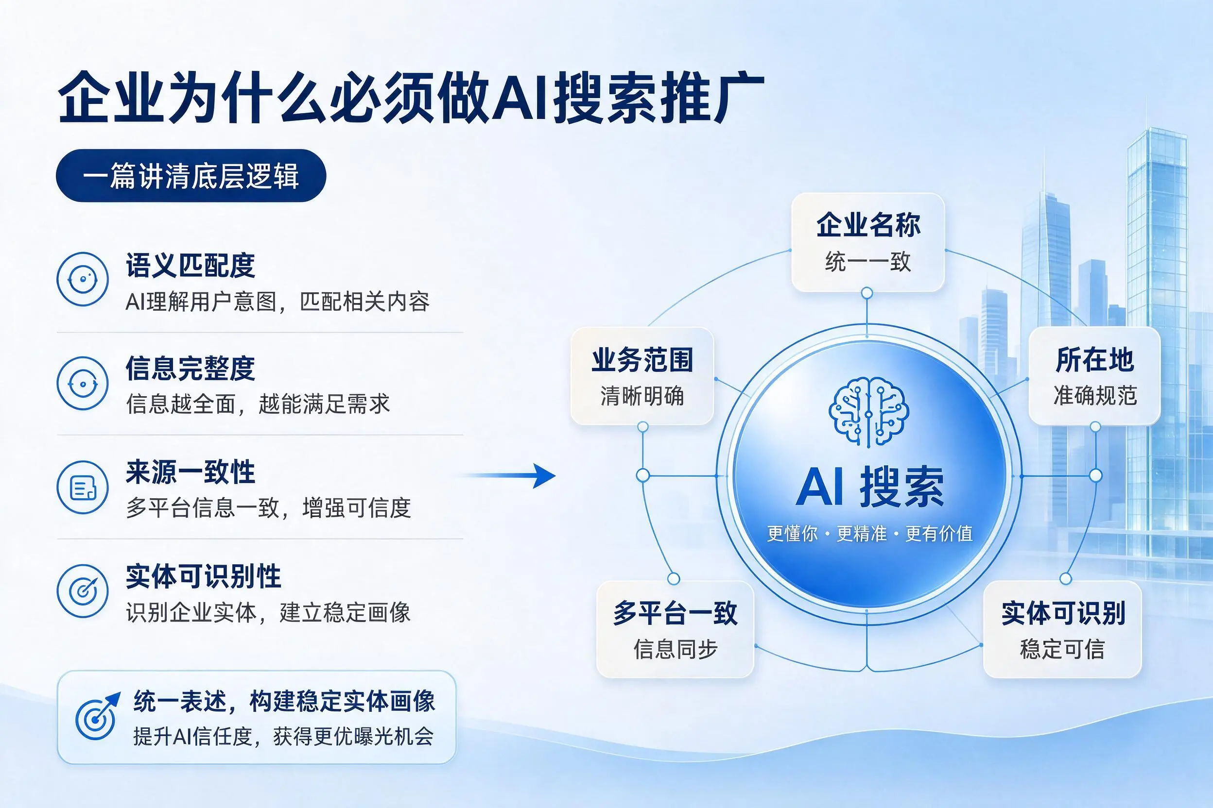 包头企业为什么必须做AI搜索推广，一篇讲清底层逻辑