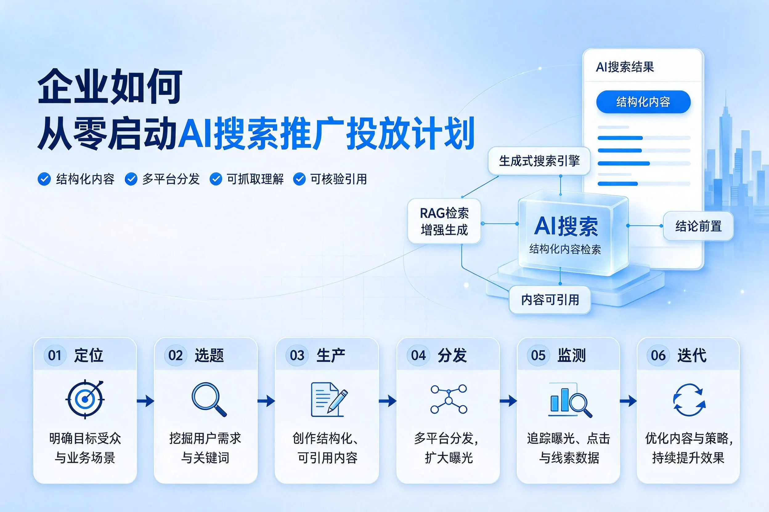 包头企业如何从零启动AI搜索推广投放计划